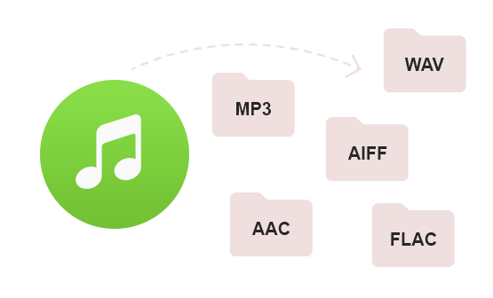 Amazon Music、Spotify と Apple Music の音楽を MP3、AAC、WAV、AIFF、FLAC、ALAC に変換