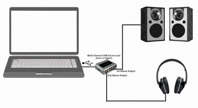 Sound Card Drivers is Connected