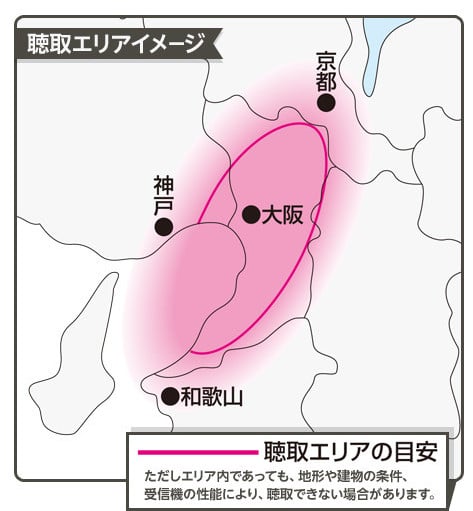 ABCラジオ受信範囲