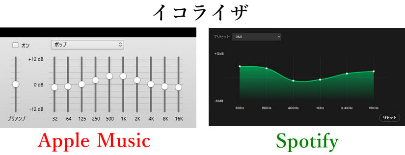 Spotify Apple Music イコライザ