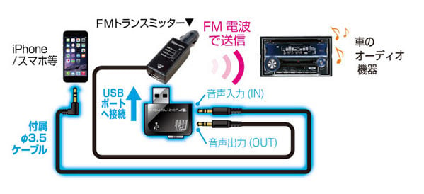 FM トランスミッター