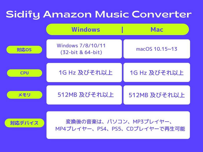 Sidify Amazon Music Converter仕様