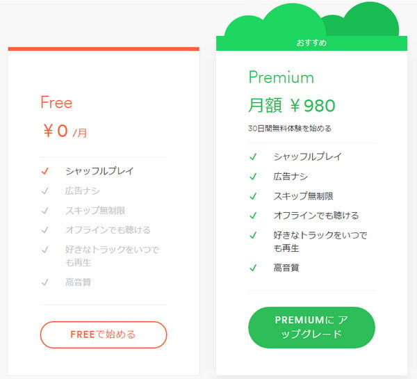 Spotify の無料プラン(Free)と有料プラン(Premium)の違い