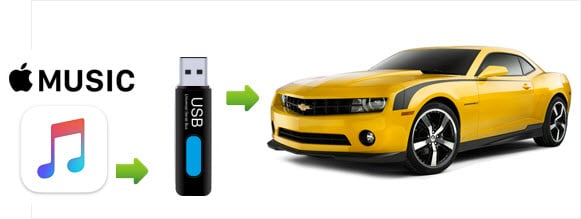 Apple Music での音楽を Usb にコピーして車で聴く方法 Sidify